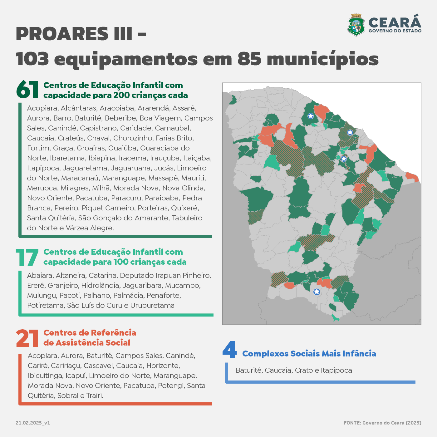 Mais de R$ 400 milhões serão investidos nos municípios cearenses para fortalecer ações de Proteção Social