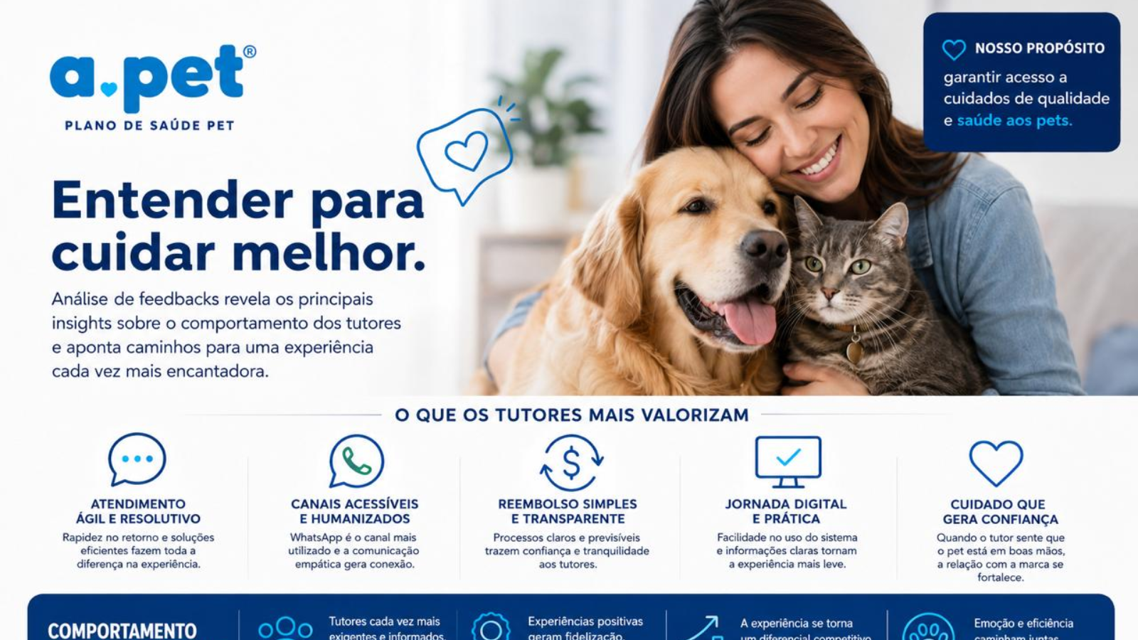 APet transforma experiência do tutor em diferencial competitivo e reforça tendência de humanização do setor