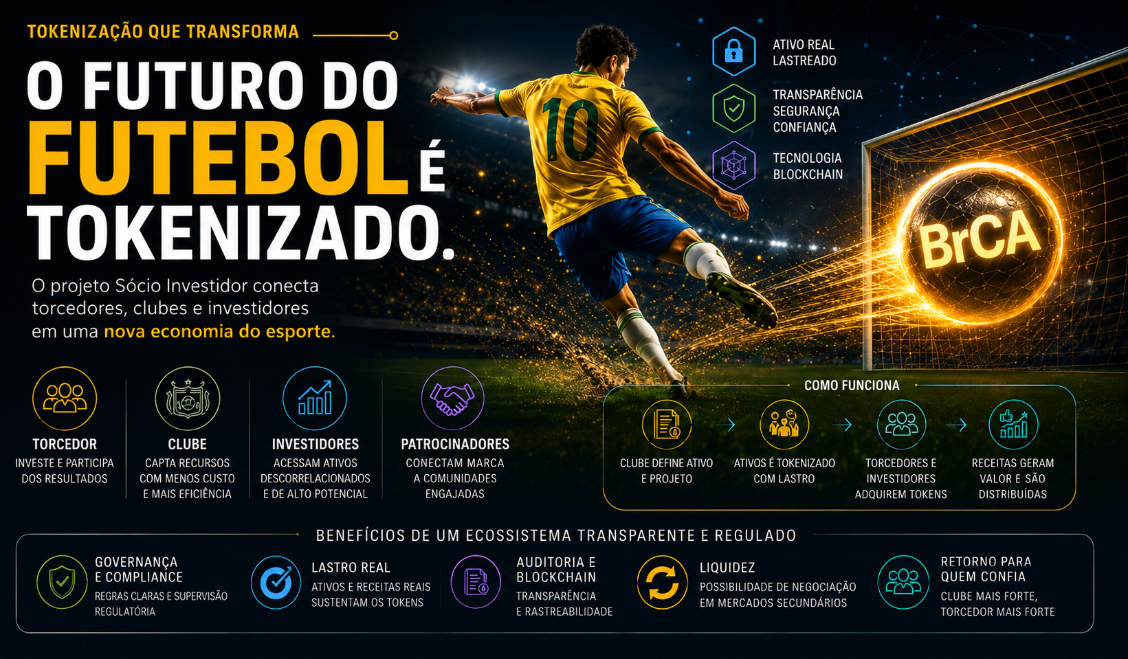 Copa do Mundo, tokenização e a nova economia do futebol: será que o torcedor pode se tornar investidor do próprio clube?